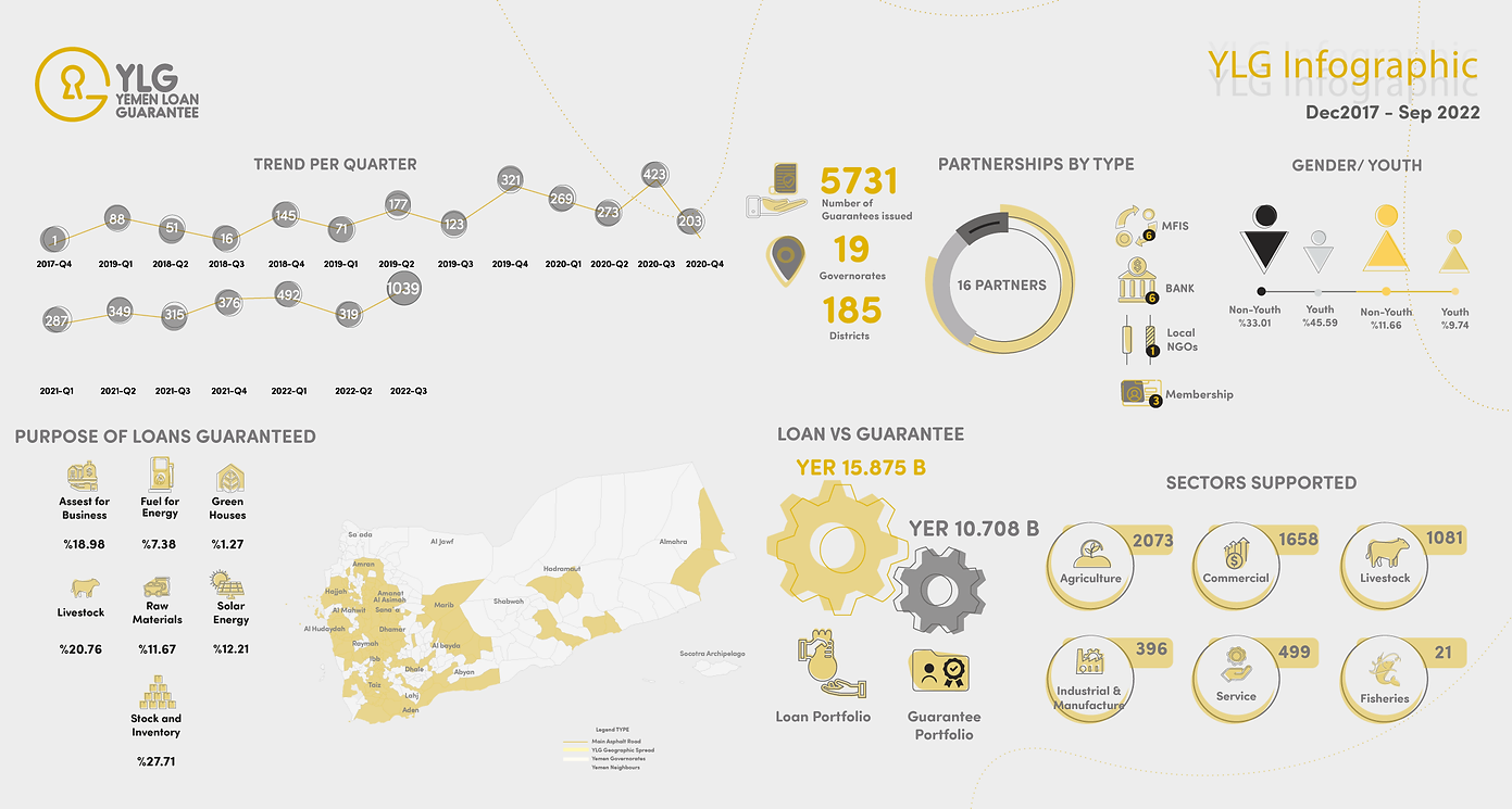 YLG infoGraphic Dec2017 - Sep2022